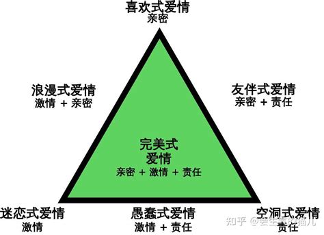 智力三元論口訣|智力三元論